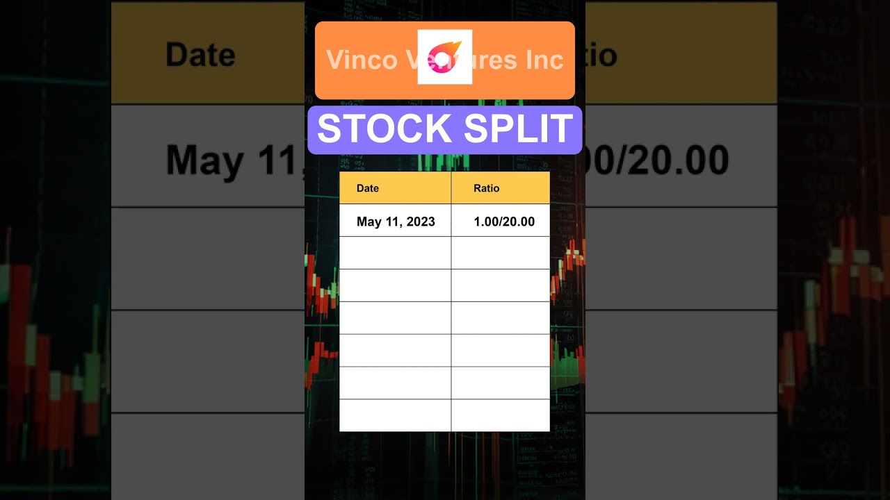 BBIG Vinco Ventures Inc Stock Split History