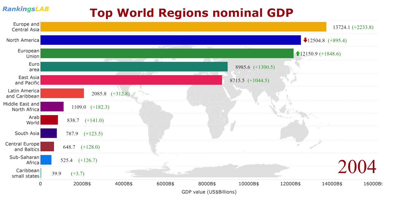 Top 12 World Regions Nominal GDP (1960-2017) Ranking [4K] 
