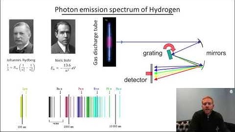 01 Part I  Zeeman Effect