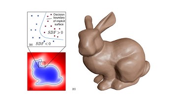 Understanding Implicit Neural Representations with Itzik Ben-Shabat