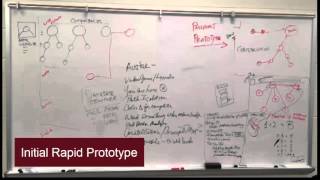 Final Project Process