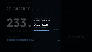 234 Trillion AI Prompts Sent in 2026 So Far #Shorts