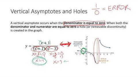5.2 - Vertical Asymptotes and Holes short