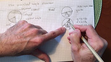 The inscribed angle theorem