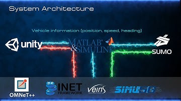 Simulation of V2X Communication