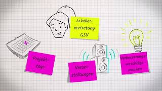 Mitbestimmung von Berliner Schüler*innen Teil 1: Die eigene Schule