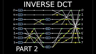 Everything You Need to Know About JPEG - Episode 6 Part 2: Inverse DCT