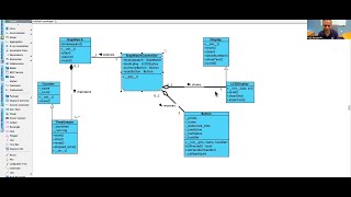Creating Class Diagrams with Visual Paradigm &amp; Lucidchart | Object-Oriented Design Example