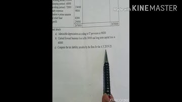 VI SEM BCOM -BT-Problems on ASSESSMENT OF FIRM