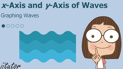 💯 Graphing Waves #1/5 The x-Axis and The y-Axis