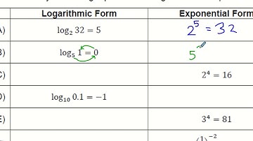 converting between logarithmic and exponential forms