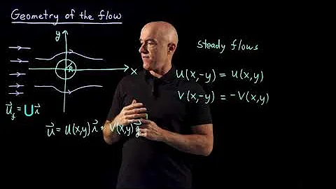 Geometry of the Flow | Lecture 3 | Flow Around a Cylinder