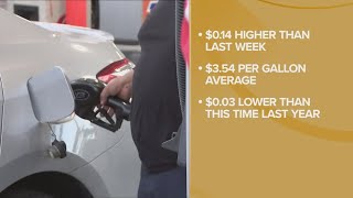 Gas prices jump 14 cents in Cleveland: GasBuddy report
