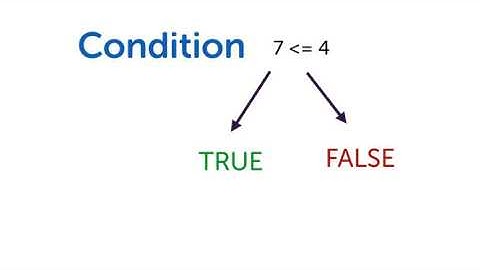 Use the IF statement in spreadsheets Google Sheets & Excel
