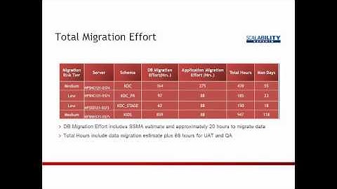 Migrate from Oracle to SQL Server and Save - Webinar Replay