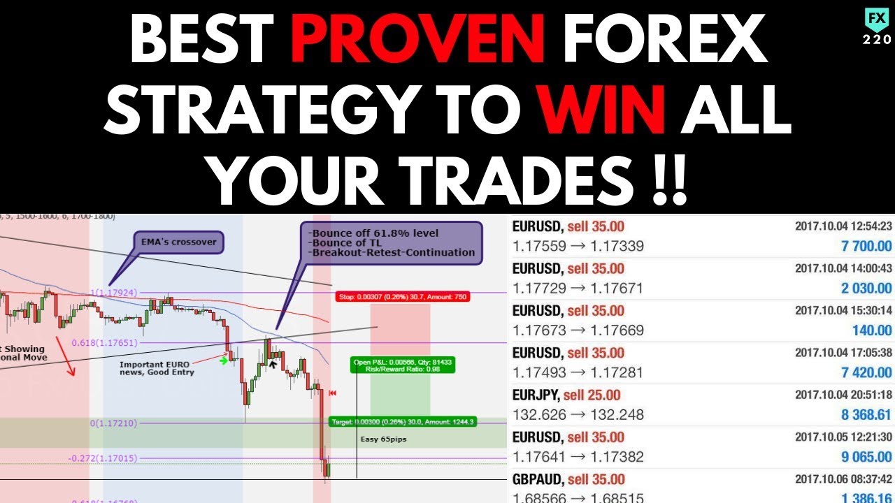 Best Proven Forex Strategy To Win All Your Trades Live Proof - 