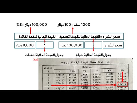 المحاضرة التاسعة كيفية إيجاد سعر شراء أو سعر إصدار السندات المحاسبة المتوسطة 2
