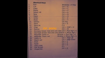 Ms-Paint ___ All Shortcut keys (pbrush)