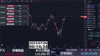 【FX生配信】ドル円下がりそう？？売り増ししていい？？