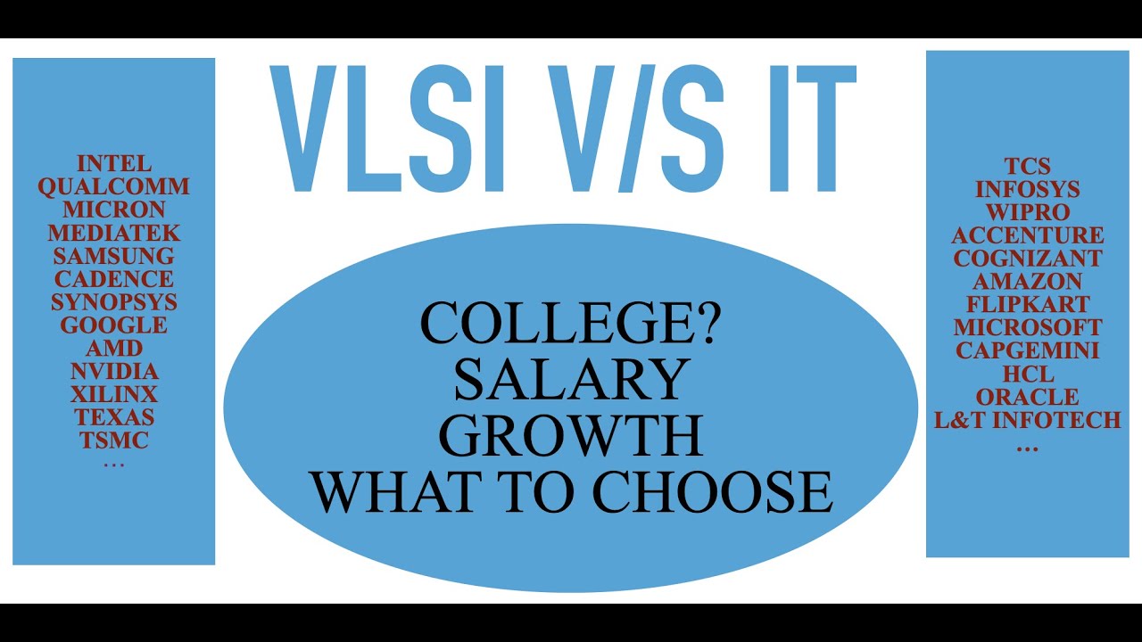vlsi research jobs in india