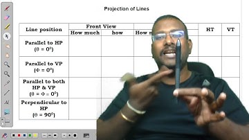 Projection of lines -  Possible cases (conditions)