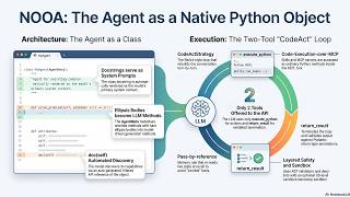 NOOA: the agent framework that IS your Python class (Audio Deep Dive)