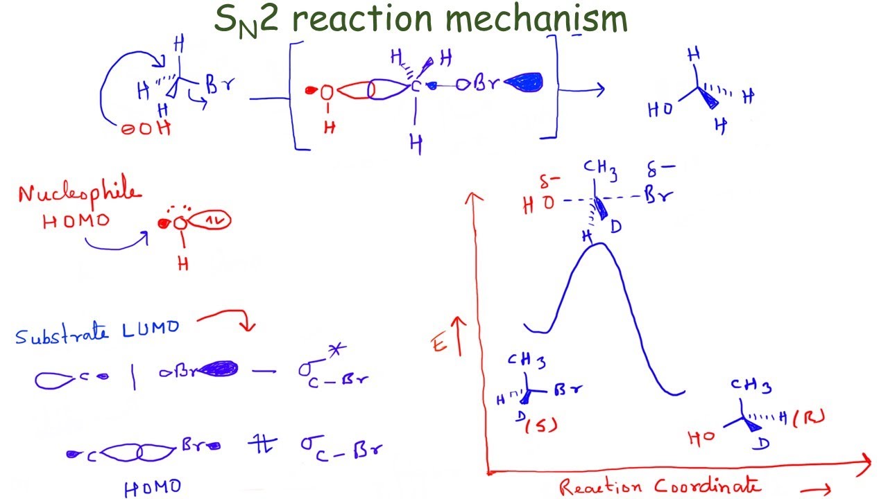 SN2 reaction mechanism: Mechanism: HOMO-LUMO interaction: MO theory ...