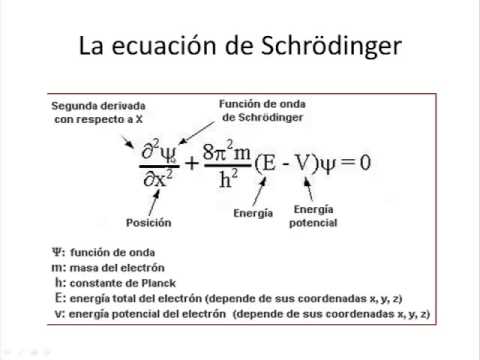 Exposición Fisica del Estado Solido - YouTube