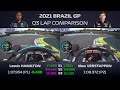 Hamilton vs Verstappen Q3 Lap Onboard Brazil 2021 With telemetry