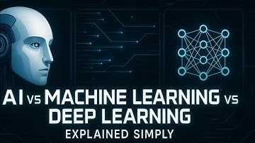 AI vs Machine Learning vs Deep Learning | Explained Simply for Beginners