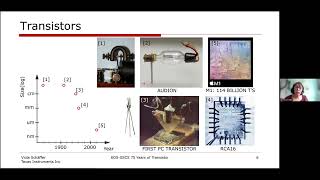 Transistor diversity: looking beyond CMOS to improve analog performance Viola Schäffer, TI