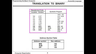 Famous CPE252 Ch6-Part2- Programming The Basic Computer - Computer Organization And Design Profile