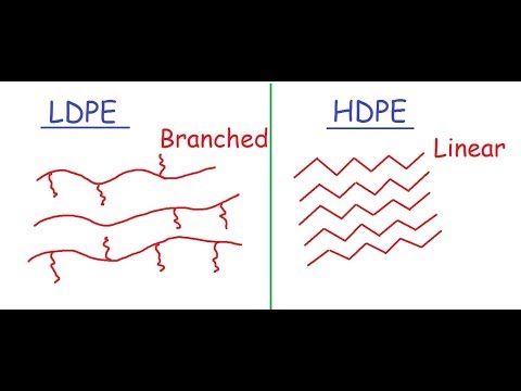 Video: Unterschied Zwischen HDPE Und MDPE