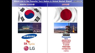 Which one is the Powerful Tech Nation? S.KOREA vs JAPAN ($Market Share: Y2000~Y2019) [SAMSUNG X BTS]