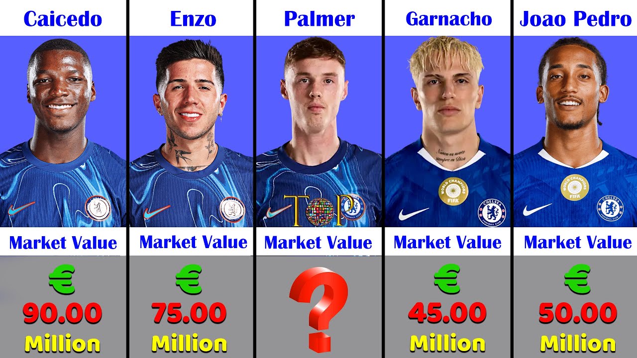 How Much Chelsea Fc Is Worth