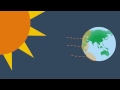 Seasons, Climate, and Weather: The Science Behind Earth's Patterns