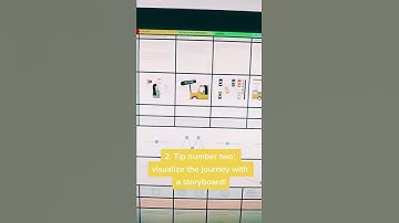 How to Improve Your Customer Journey Map? #shorts