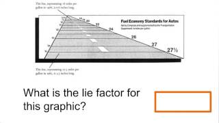 Calculating the Lie Factor - Data Visualization and D3.js
