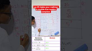 05 règles pour comprendre le module #maths #education #pourtoi #nombre #complex #module