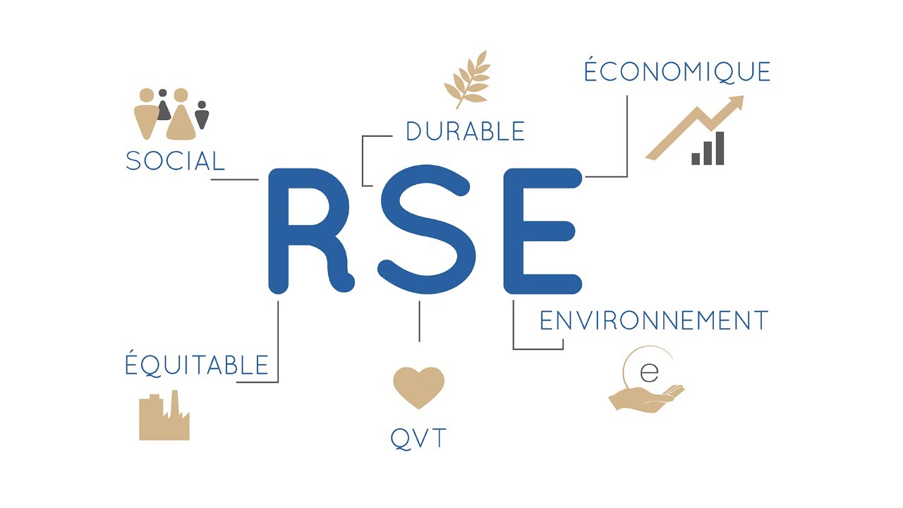 Présentation politique RSE 2024 - YouTube