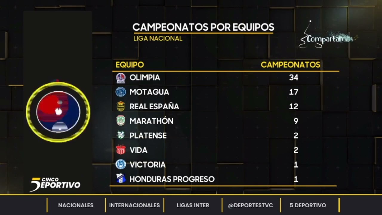Estos son los números de Olimpia ante equipos mexicanos en Liga de