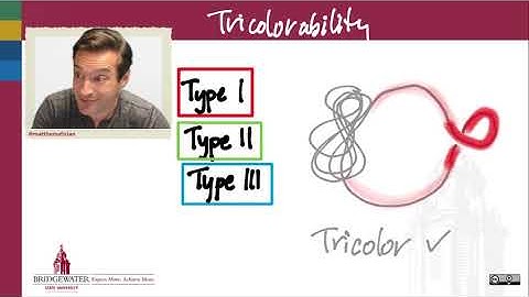 596.3.2 C2 Tricolorability as a Knot Invariant