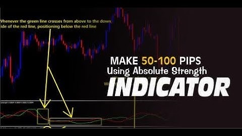 ABSOLUTE STRENGTH INDICATOR MT4