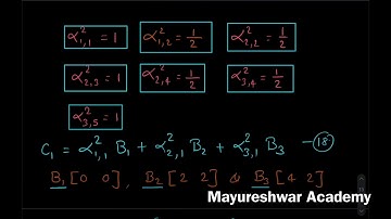 B Spline Subdivisions Numerical Part 4 of 4