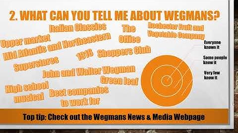 Top 5 Most Common Wegmans Food Markets Interview Questions and Answers
