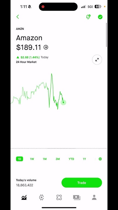 Can I Invest In The S&p 500 On Robinhood $10,000 Robinhood Portfolio | SPY & QQQ New ATH 🚀 | Whats in the S&P