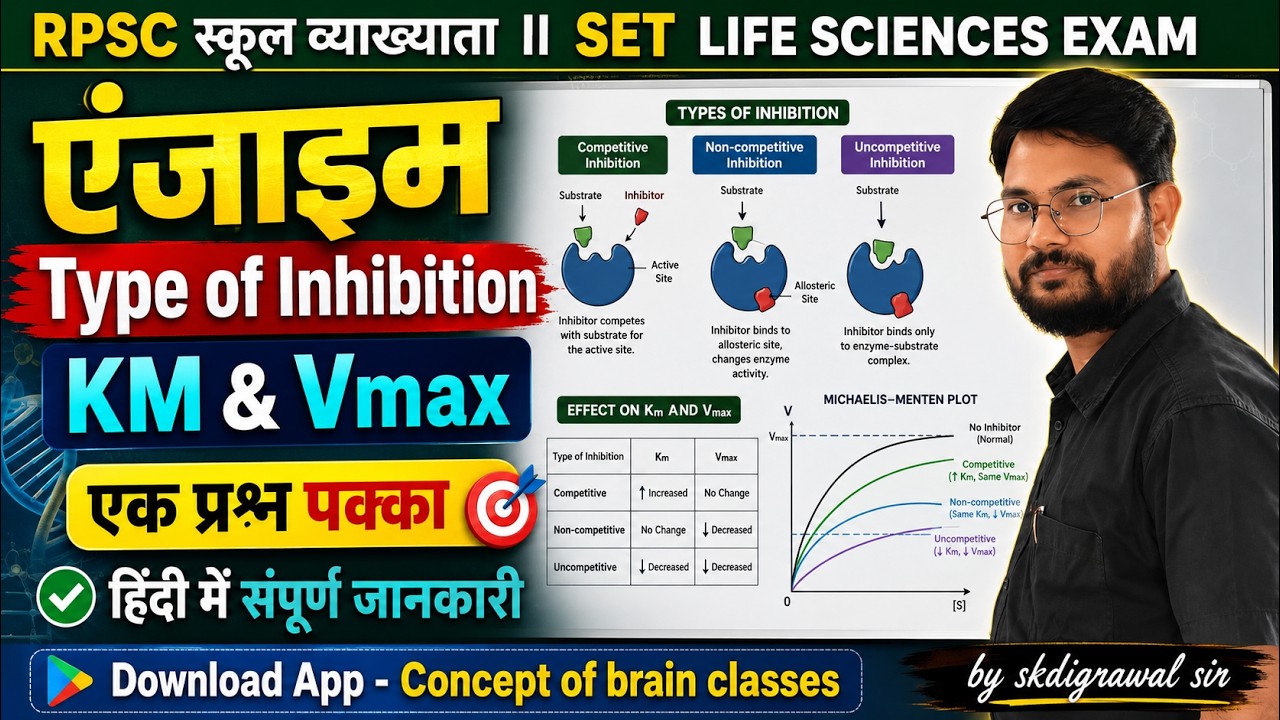 Enzyme Inhibition Types II RPSC School Lecturer Biology IISET Life Sciences Enzyme Kinetics #RPSC