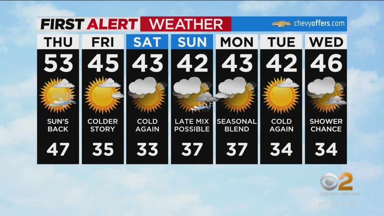 First Alert Weather: Sunshine returns - YouTube