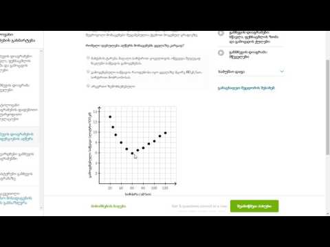 გაბნევის დიაგრამა: საწვავი