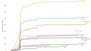 Tableau 10.2 Dateparse